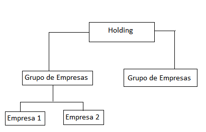 Diagrama Conceptual